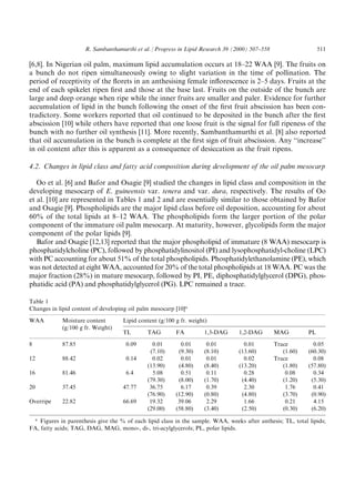 Chemistry and biochemistry of palm oil | PDF