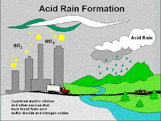 Chemistry and Energy