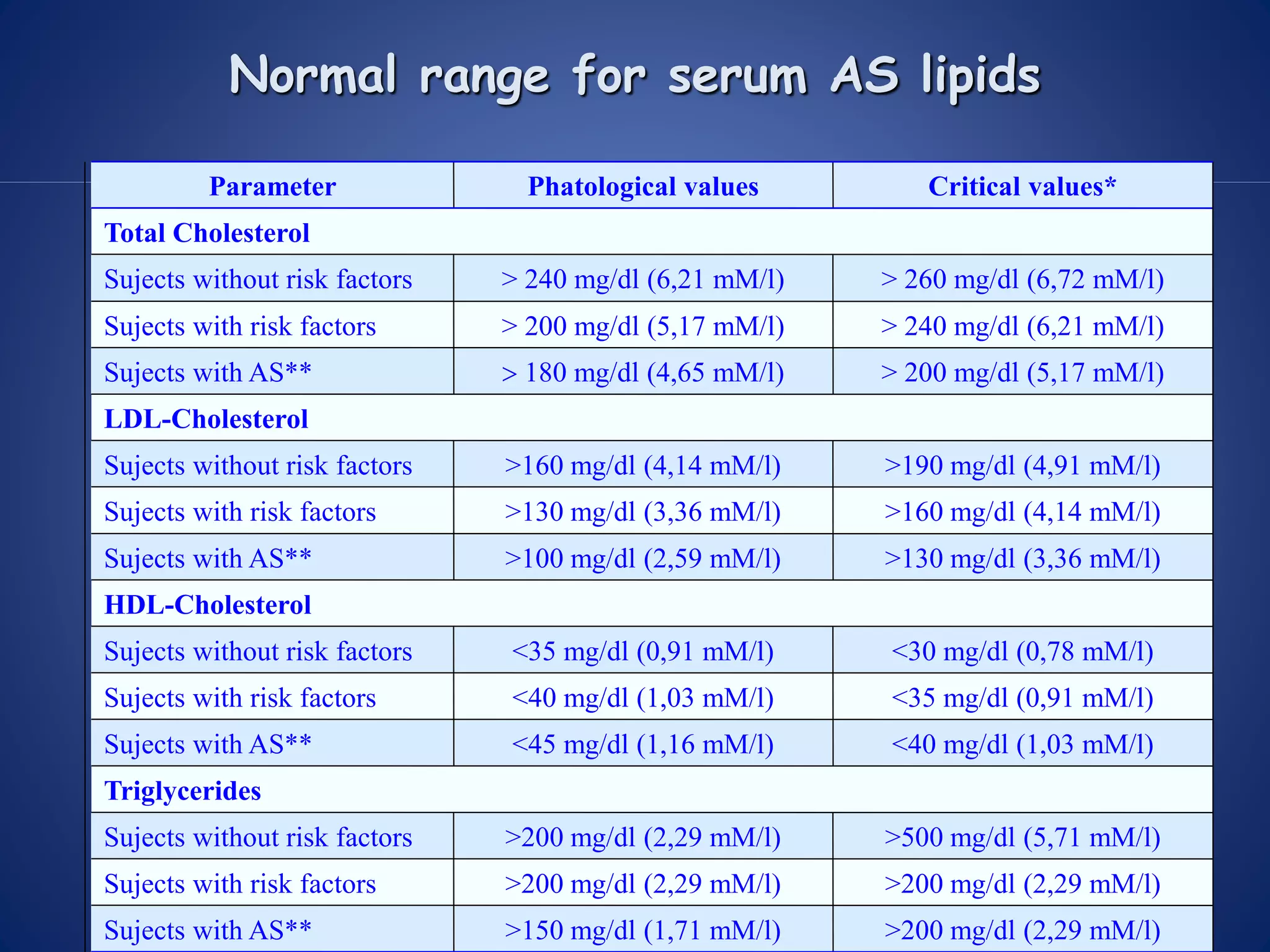 chemistry and immunology tests.pptx