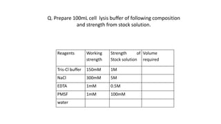 Chemistry and mathematics for biologists | PPTX