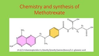 Chemistry and synthesis of
Methotrexate
 