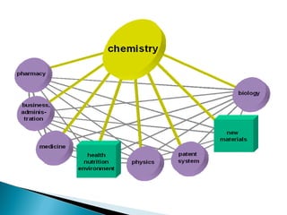 Chemistry and the Human Body. ppt. | PPT