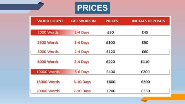 Interesting chemistry assignment topics picture