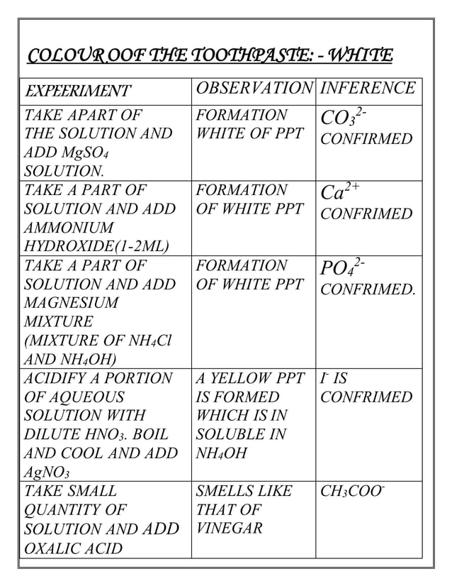 identification of cations and anions present in toothpaste PDF