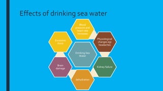 Effects of drinking sea water
Drinking Sea
Water
Blood
pressure and
heart rate
increases
Physiological
changes eg)
headaches
Kidney failure
dehydration
Brain
damage
Excessive
thirst
 