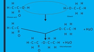 H - C – C – O - H
H
H II
O
H – O - C – C - H
H
H H
H
H - C – C
H
H II
O
O - C – C - H
H
H H
H
+ H2O
H - C – C
H
H II
O
- O - C – C - H
H
H H
H
+ H2O
Ethanoic acid Ethanol
Ethyl ethanoate
 