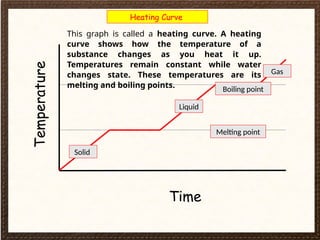 Heating Graph Points Comprehensive IGCSE Chemistry: States of Matter and Particle Theory | PPTX