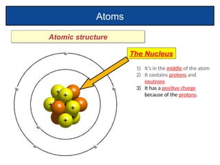 Comprehensive IGCSE Chemistry: Atoms, Elements, and Atomic Structure ...
