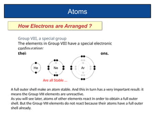 Comprehensive IGCSE Chemistry: Atoms, Elements, and Atomic Structure ...