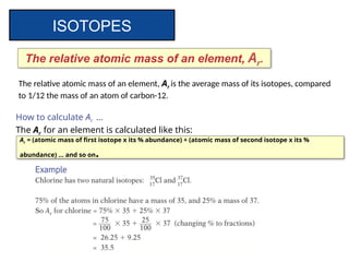 Comprehensive IGCSE Chemistry: Atoms, Elements, and Atomic Structure ...