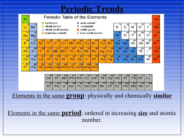 what is meant by periodic