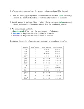5) When an atom gains or loses electrons, a cation or anion will be formed.
6) Cation is a positively-charged ion. It is formed when an atom loses electron(s).
In cation, the number of protons is more than the number of electrons.
7) Anion is a negatively-charged ion. It is formed when an atom gains electron(s).
In anion, the number of electrons is more than the number of protons.
8) An atom or ion is said to be
i. isoelectronic if they have the same number of electrons.
ii. isotonic if they have the same number of neutrons.
iii. isotopic if they have the same number of protons.
To deduce the number of protons, neutrons and electrons in an atom/ion
 