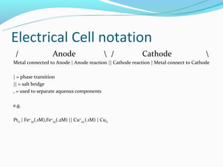 Electrical Cell notation
 /                       Anode                             /   Cathode               
Metal connected to Anode | Anode reaction || Cathode reaction | Metal connect to Cathode

| = phase transition
|| = salt bridge
, = used to separate aqueous components

e.g.

Pt(s) | Fe2+(aq)(.1M),Fe3+(aq)(.2M) || Cu2+(aq) (.1M) | Cu(s)
 
