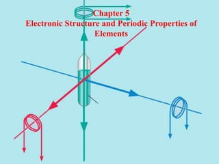 Chapter 5
Electronic Structure and Periodic Properties of
Elements
 