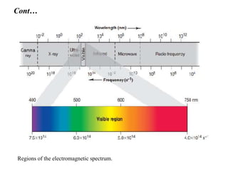 Chemistry Chapter 5.pptx