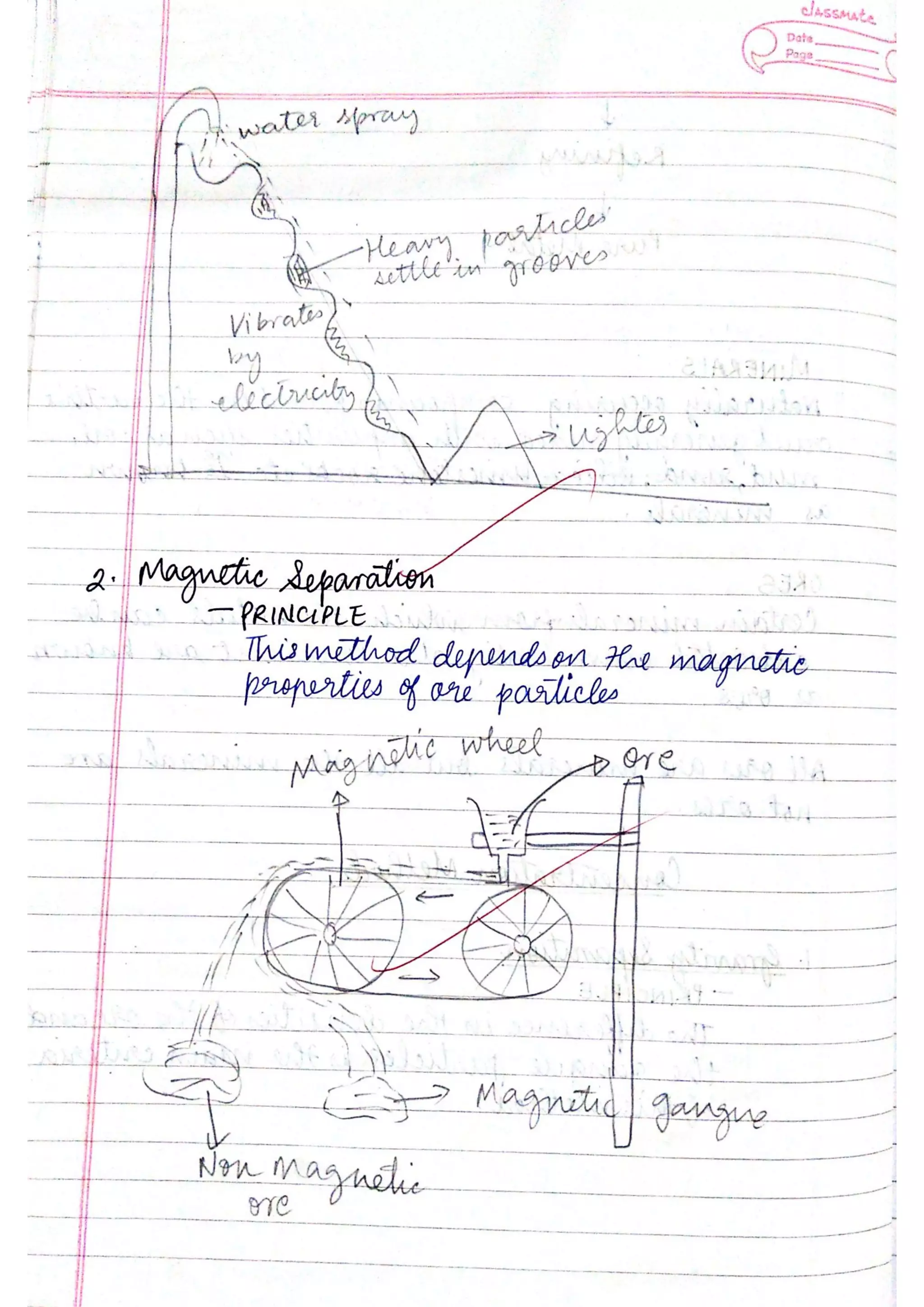 ICSE Chemistry Class X Handwritten Notes