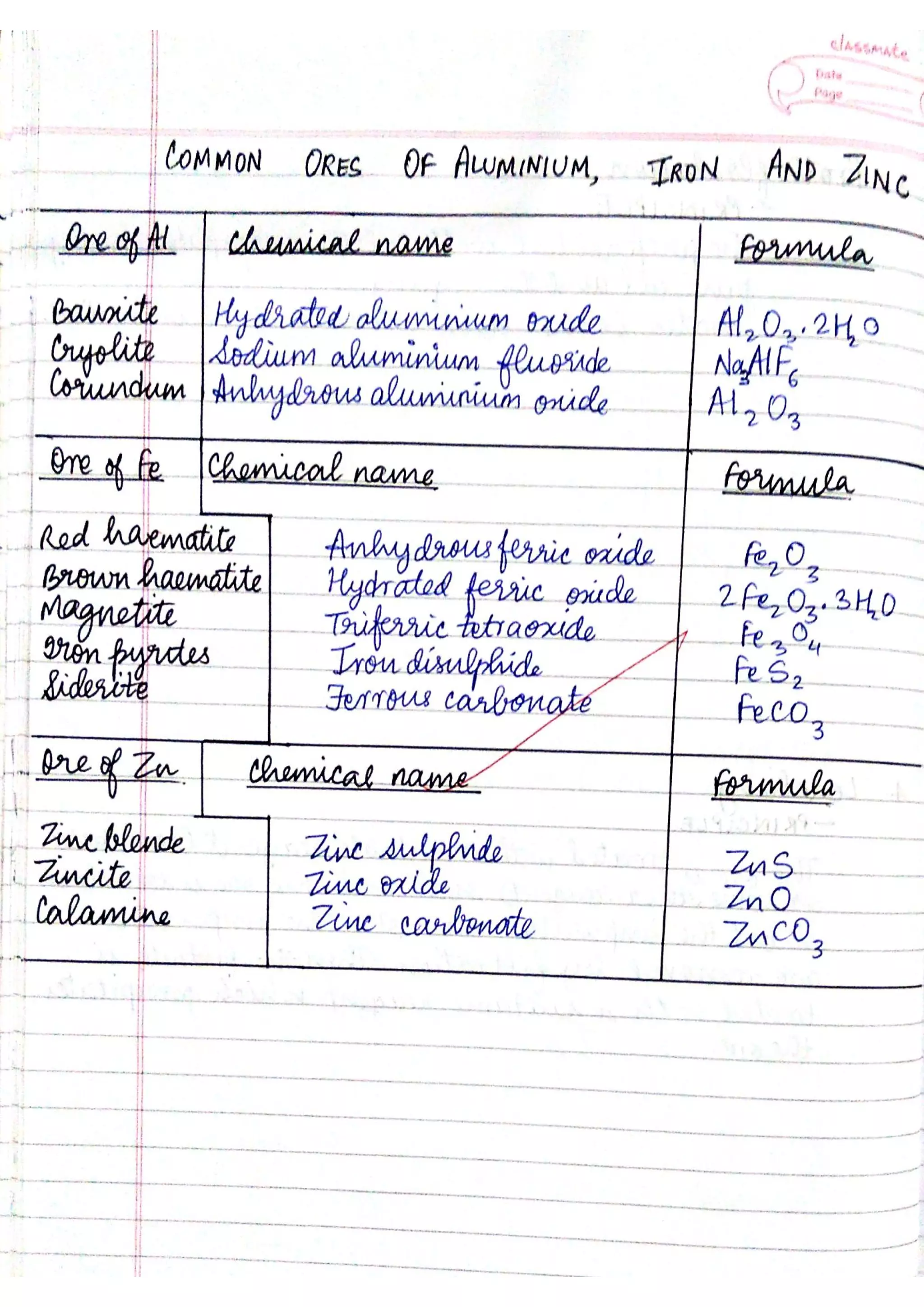 ICSE Chemistry Class X Handwritten Notes