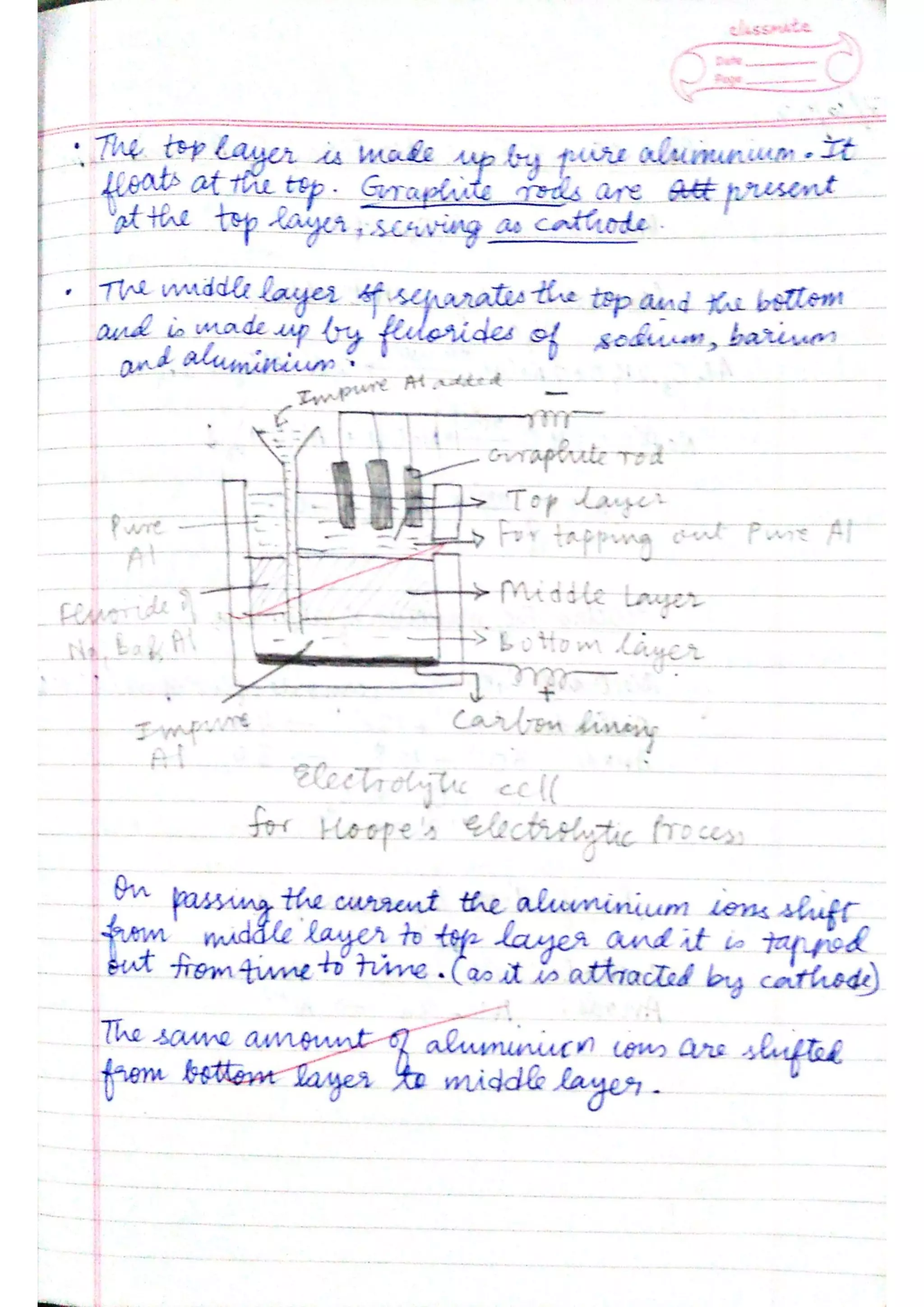 ICSE Chemistry Class X Handwritten Notes
