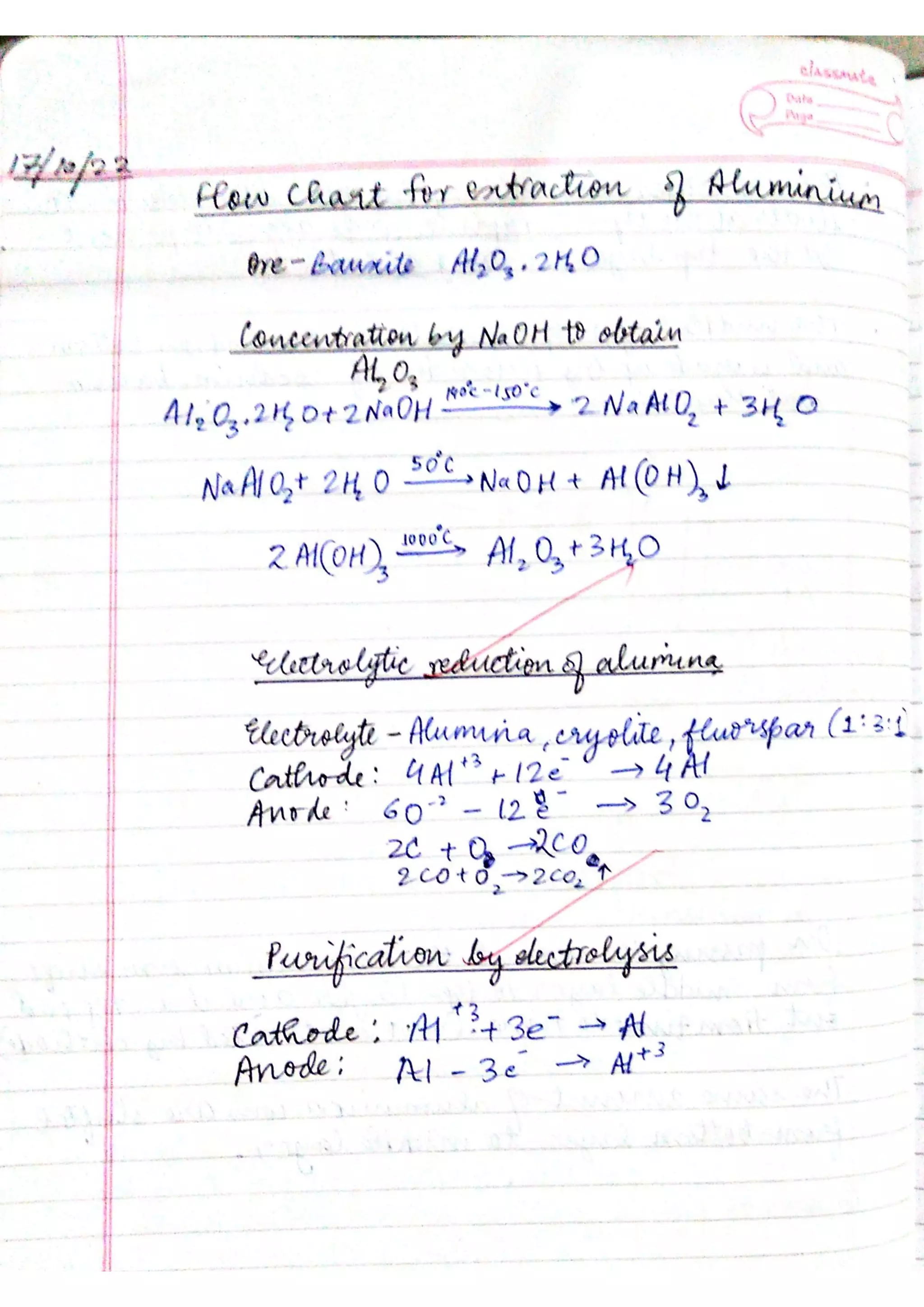 ICSE Chemistry Class X Handwritten Notes