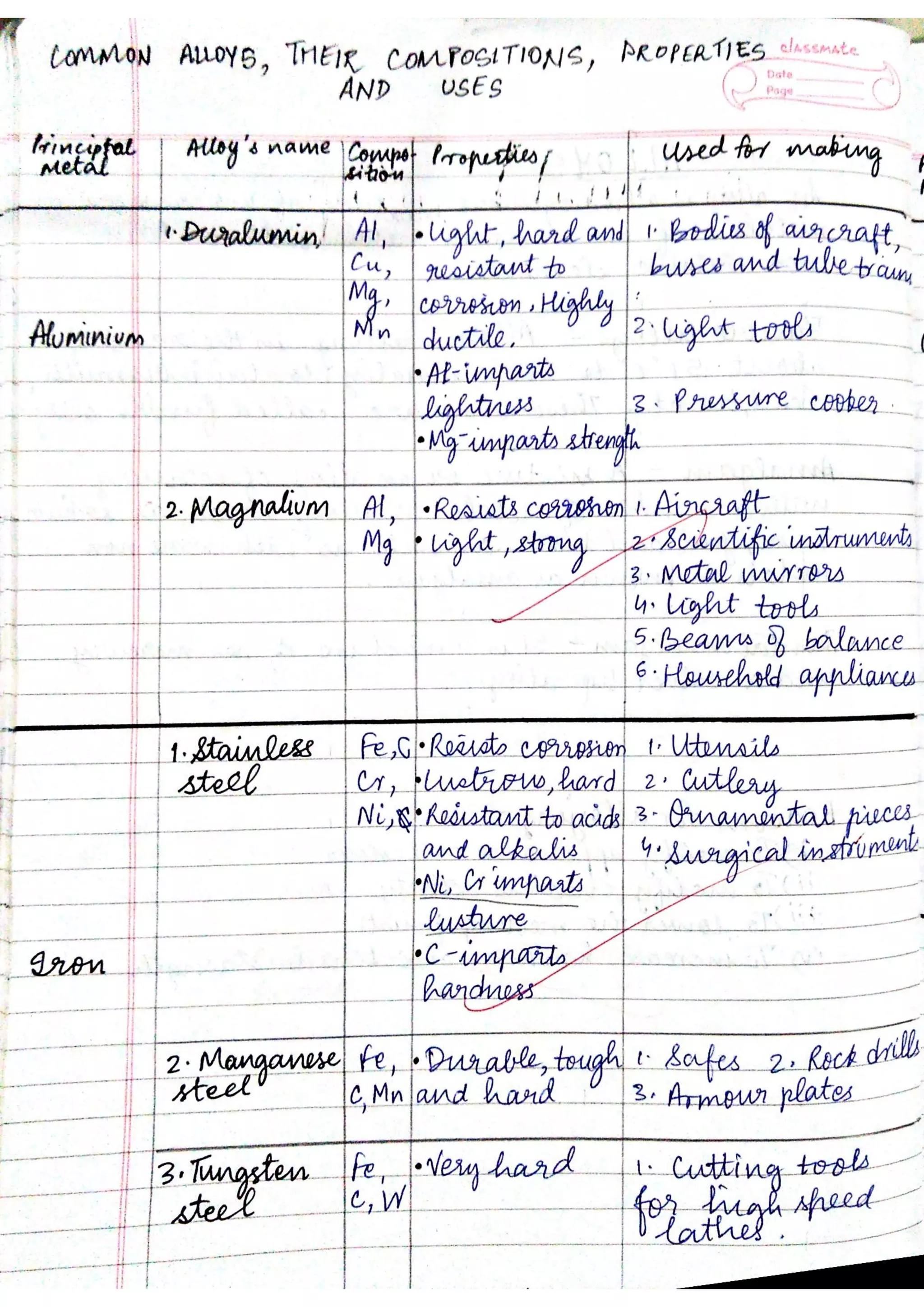 ICSE Chemistry Class X Handwritten Notes