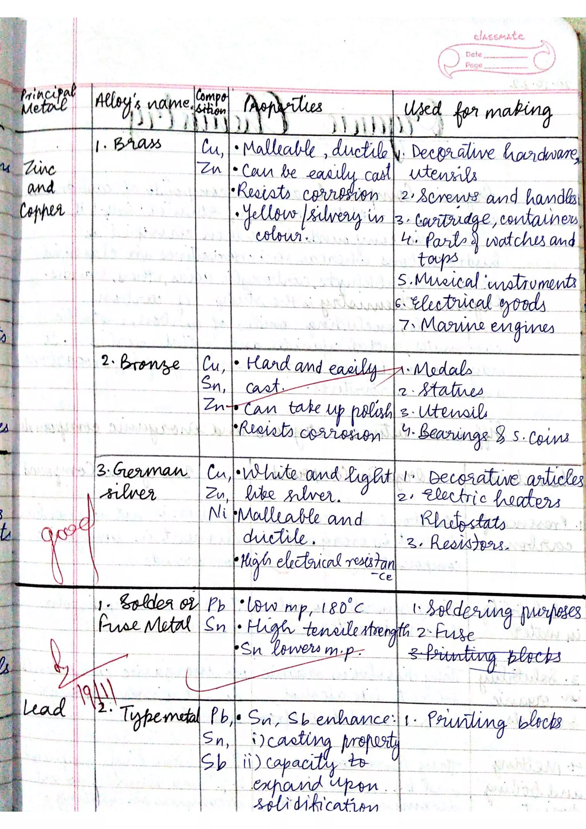 ICSE Chemistry Class X Handwritten Notes