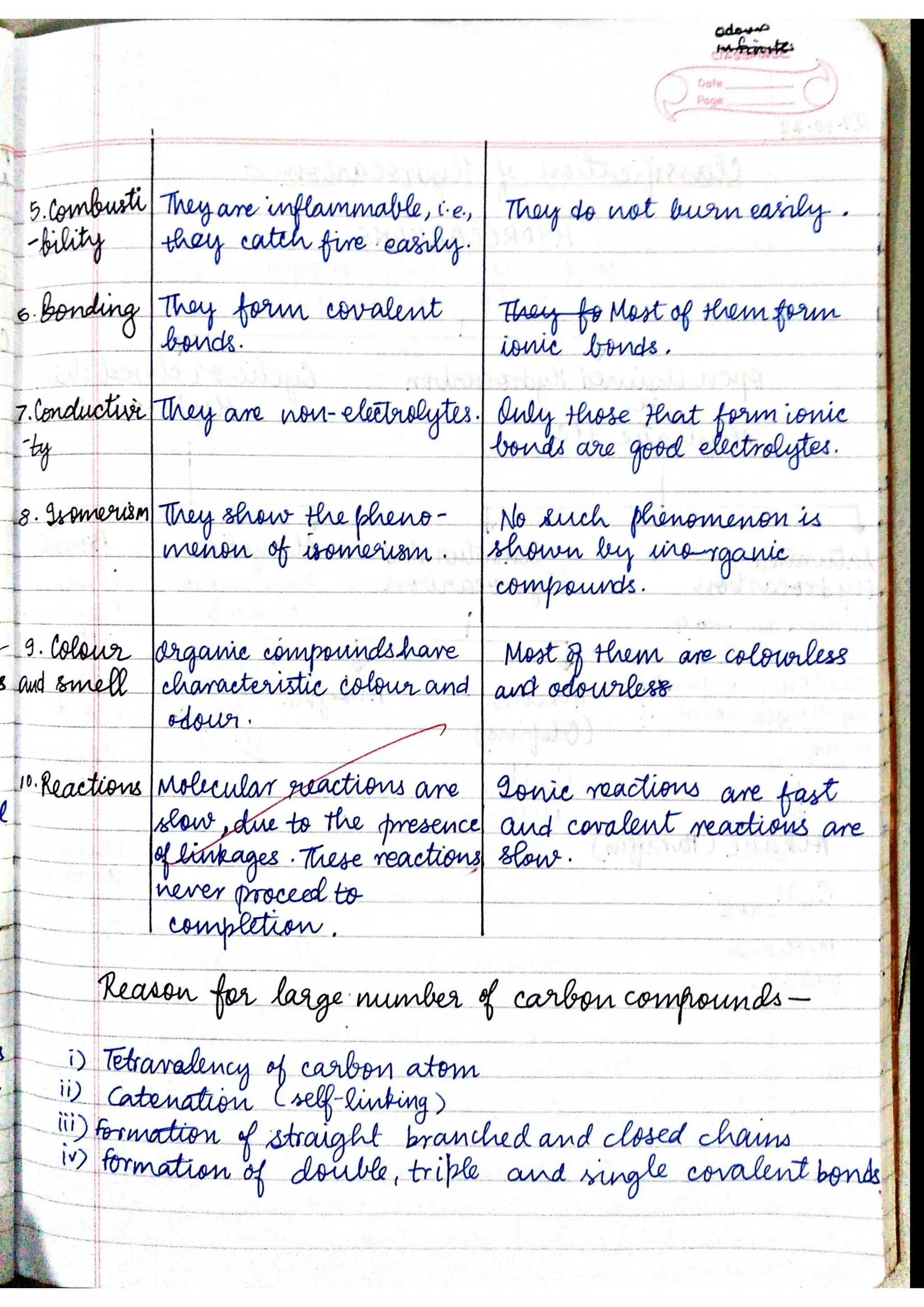 ICSE Chemistry Class X Handwritten Notes