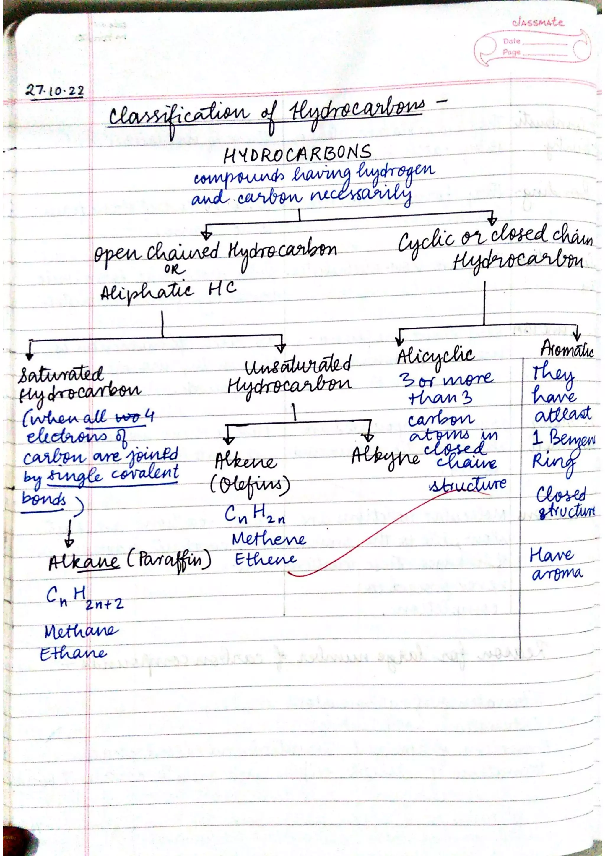 ICSE Chemistry Class X Handwritten Notes