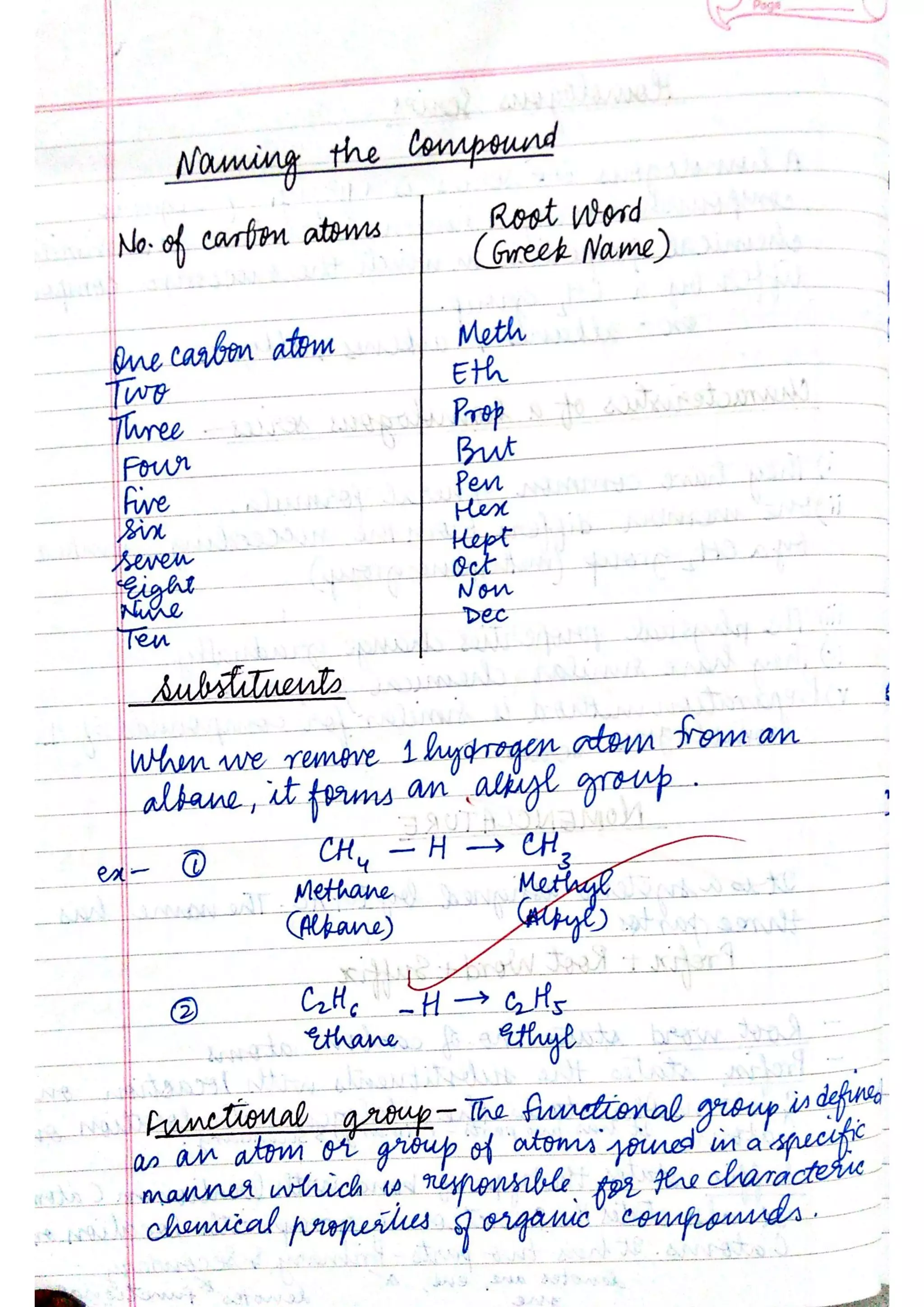ICSE Chemistry Class X Handwritten Notes