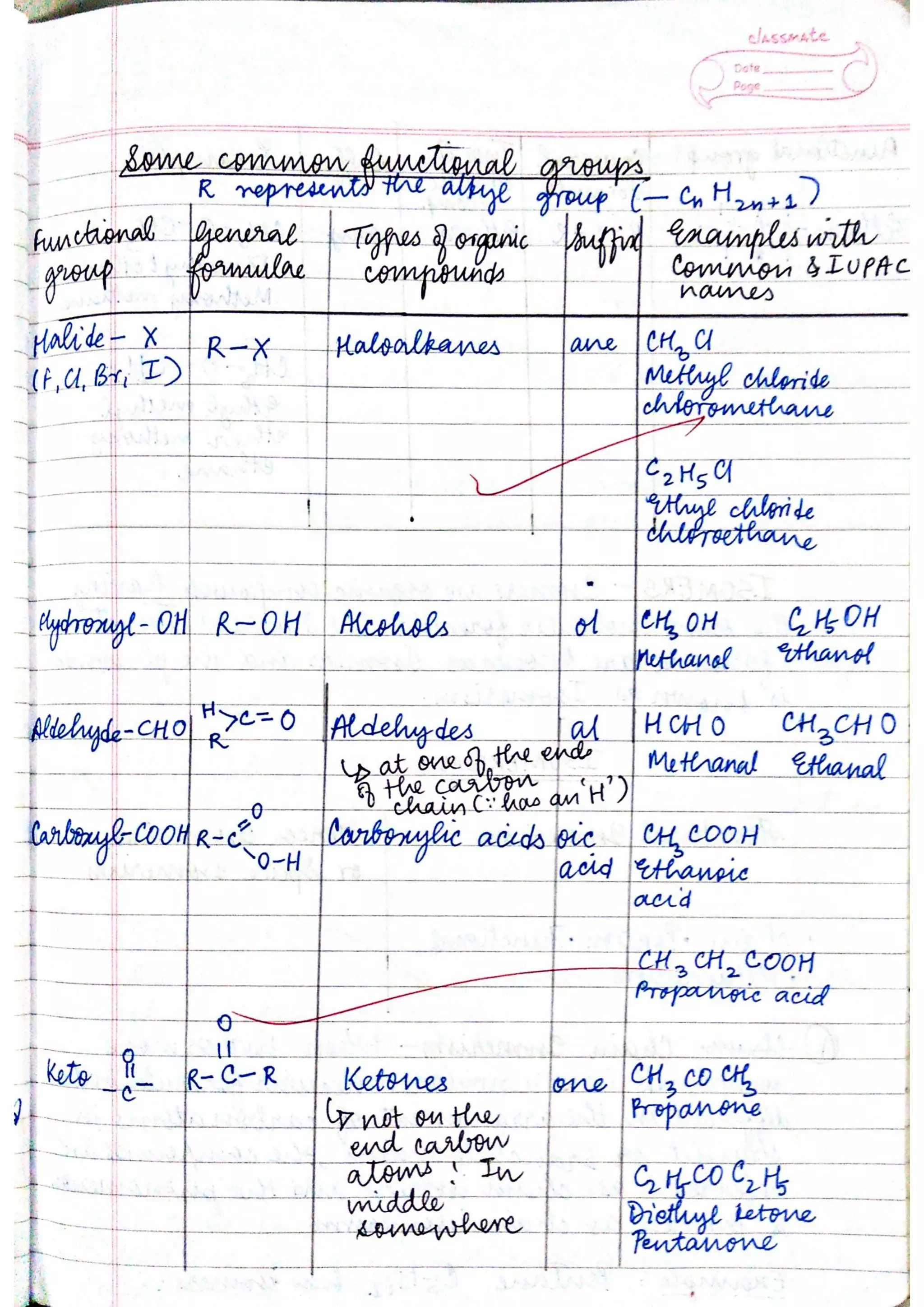 ICSE Chemistry Class X Handwritten Notes