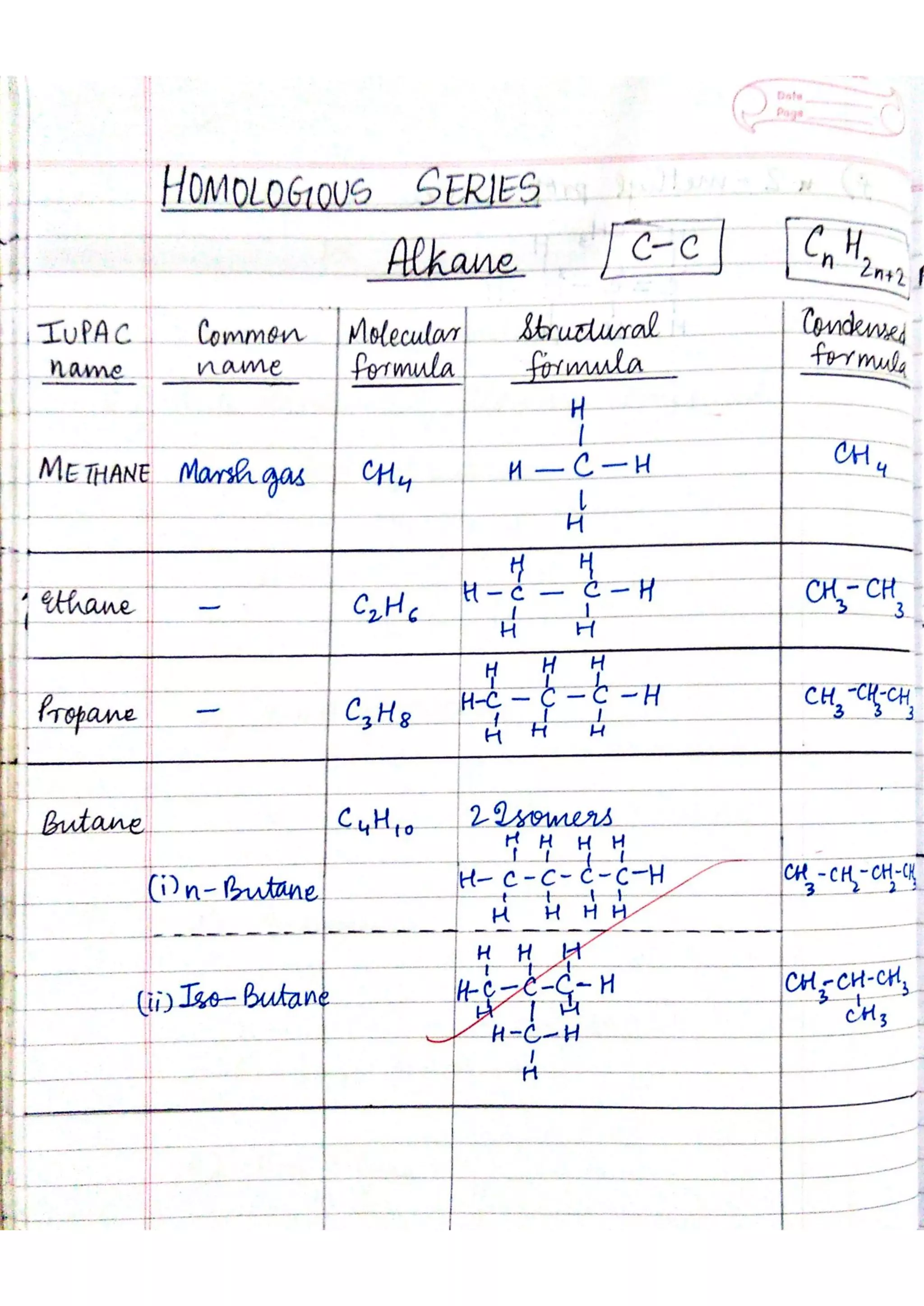ICSE Chemistry Class X Handwritten Notes