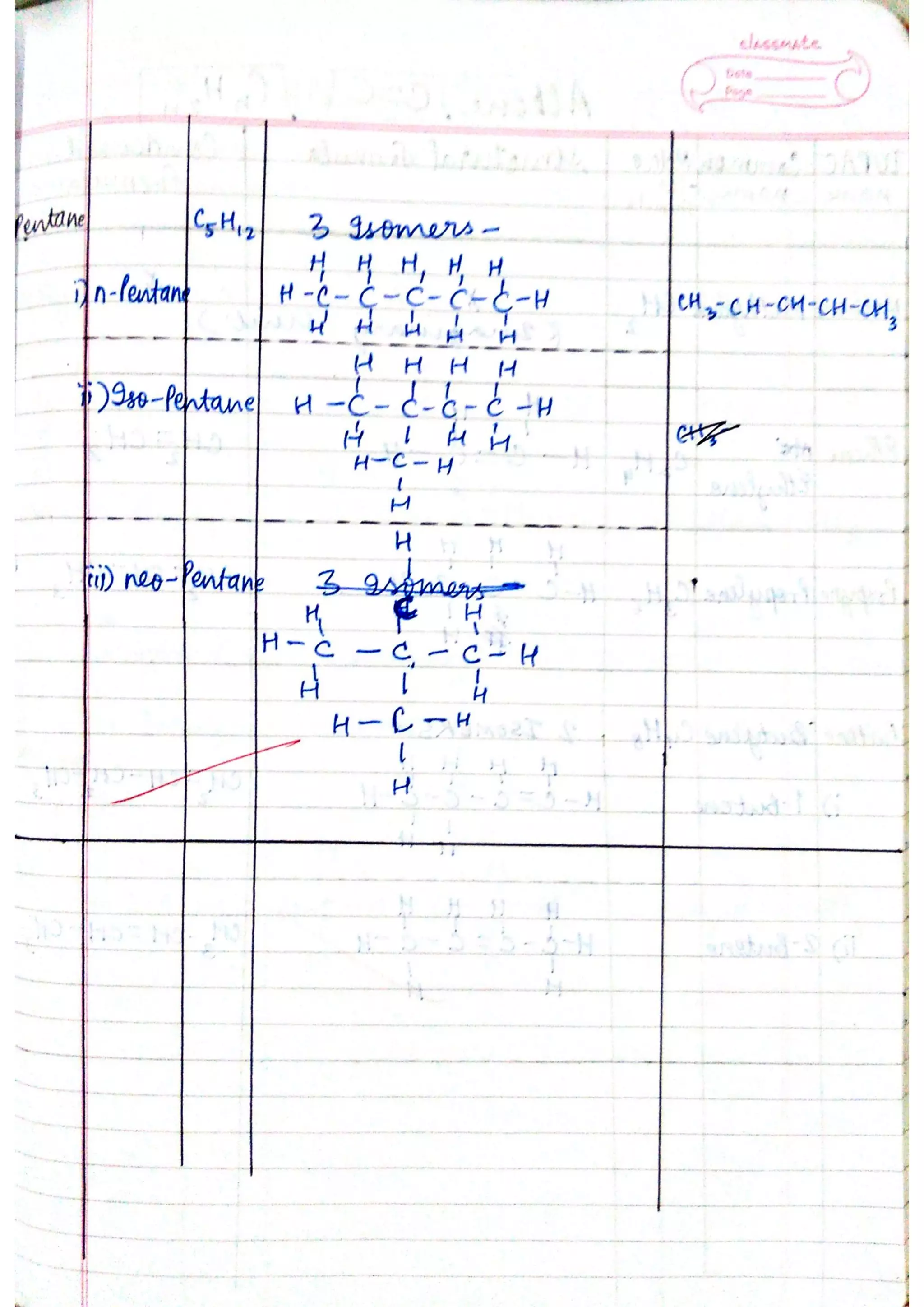 ICSE Chemistry Class X Handwritten Notes