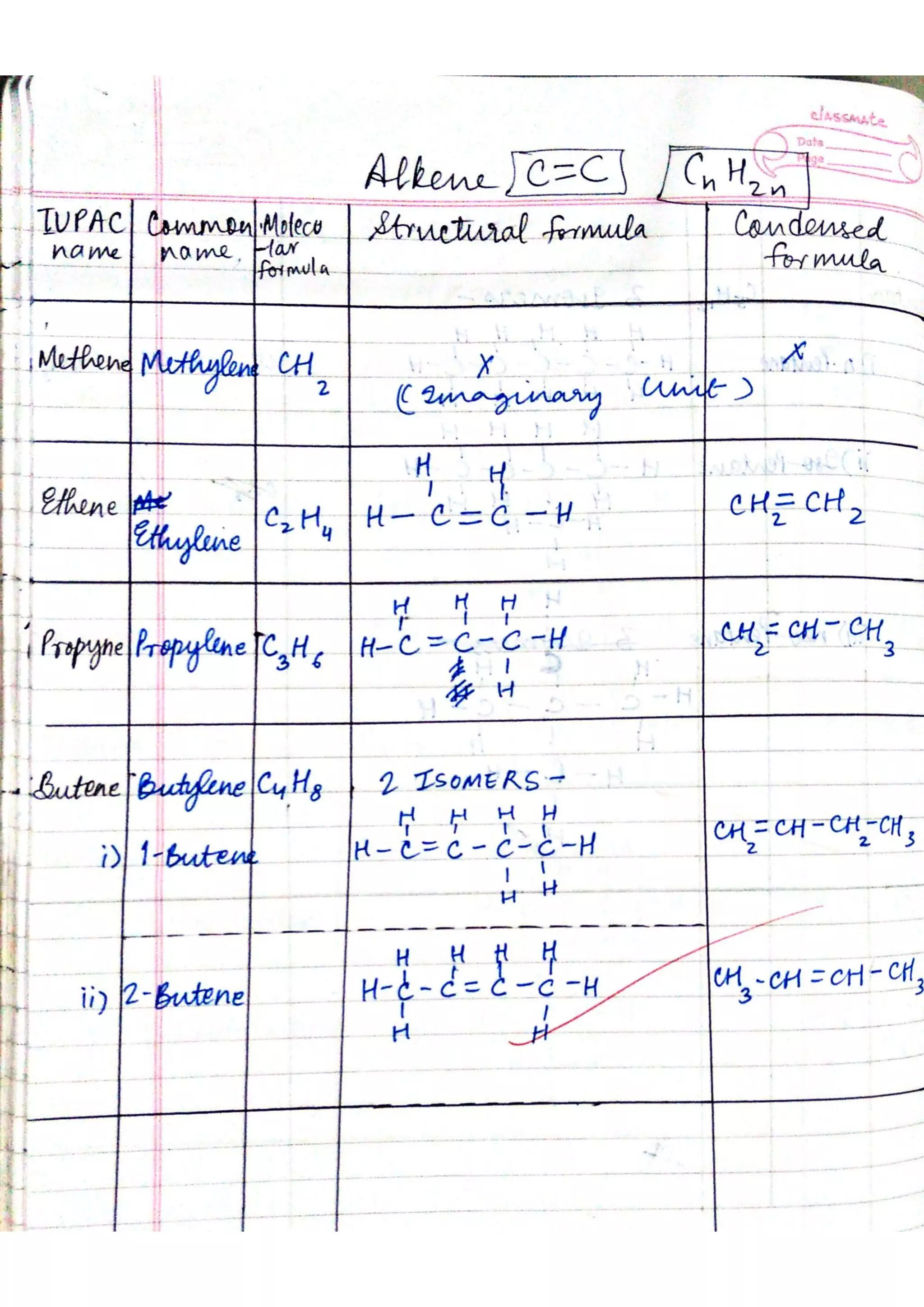 ICSE Chemistry Class X Handwritten Notes
