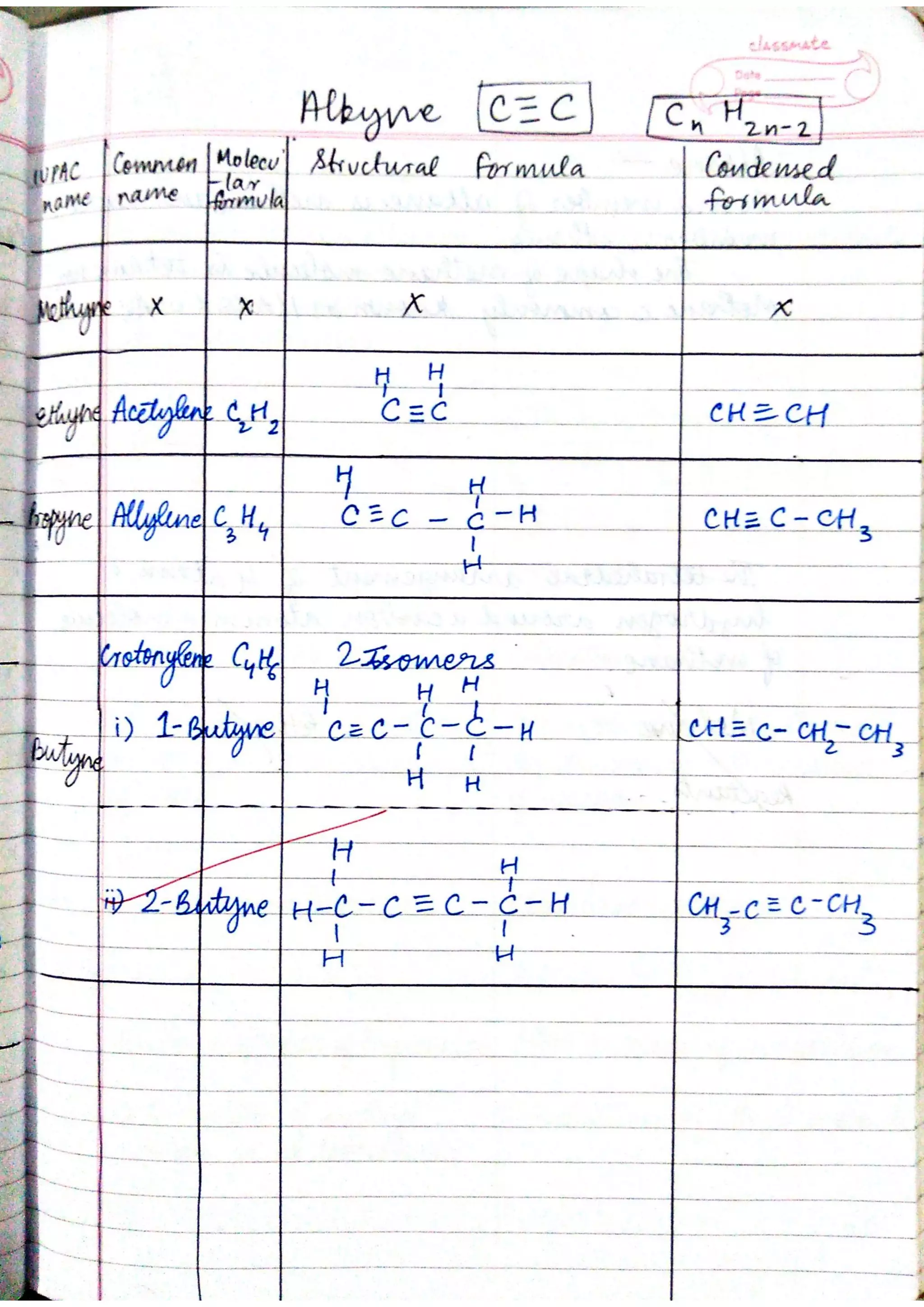 ICSE Chemistry Class X Handwritten Notes