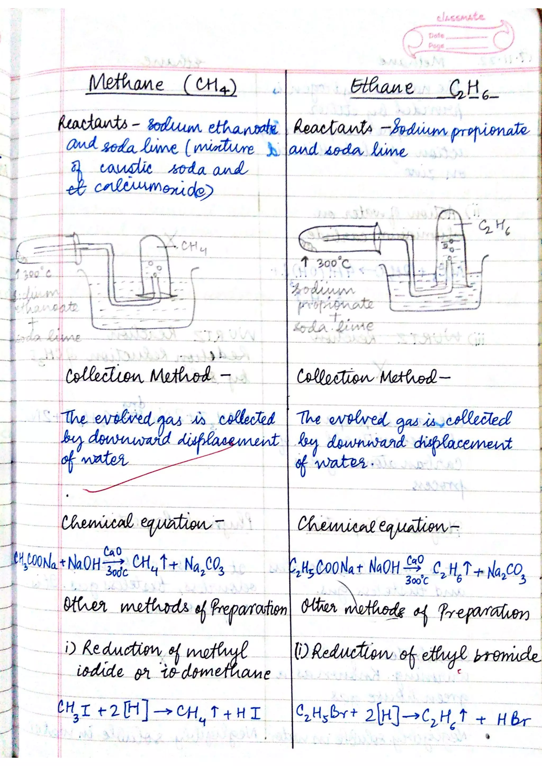 ICSE Chemistry Class X Handwritten Notes
