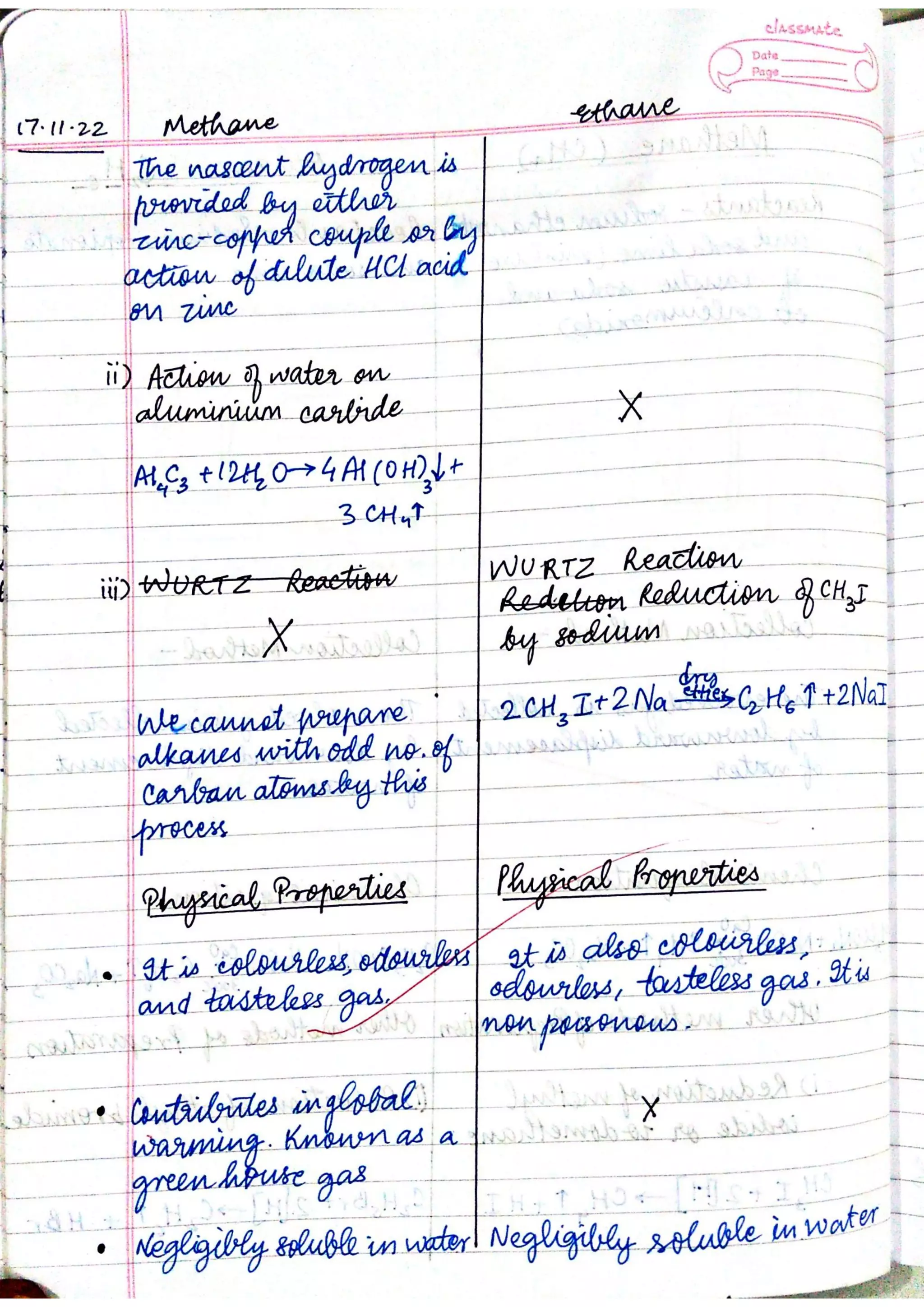 ICSE Chemistry Class X Handwritten Notes