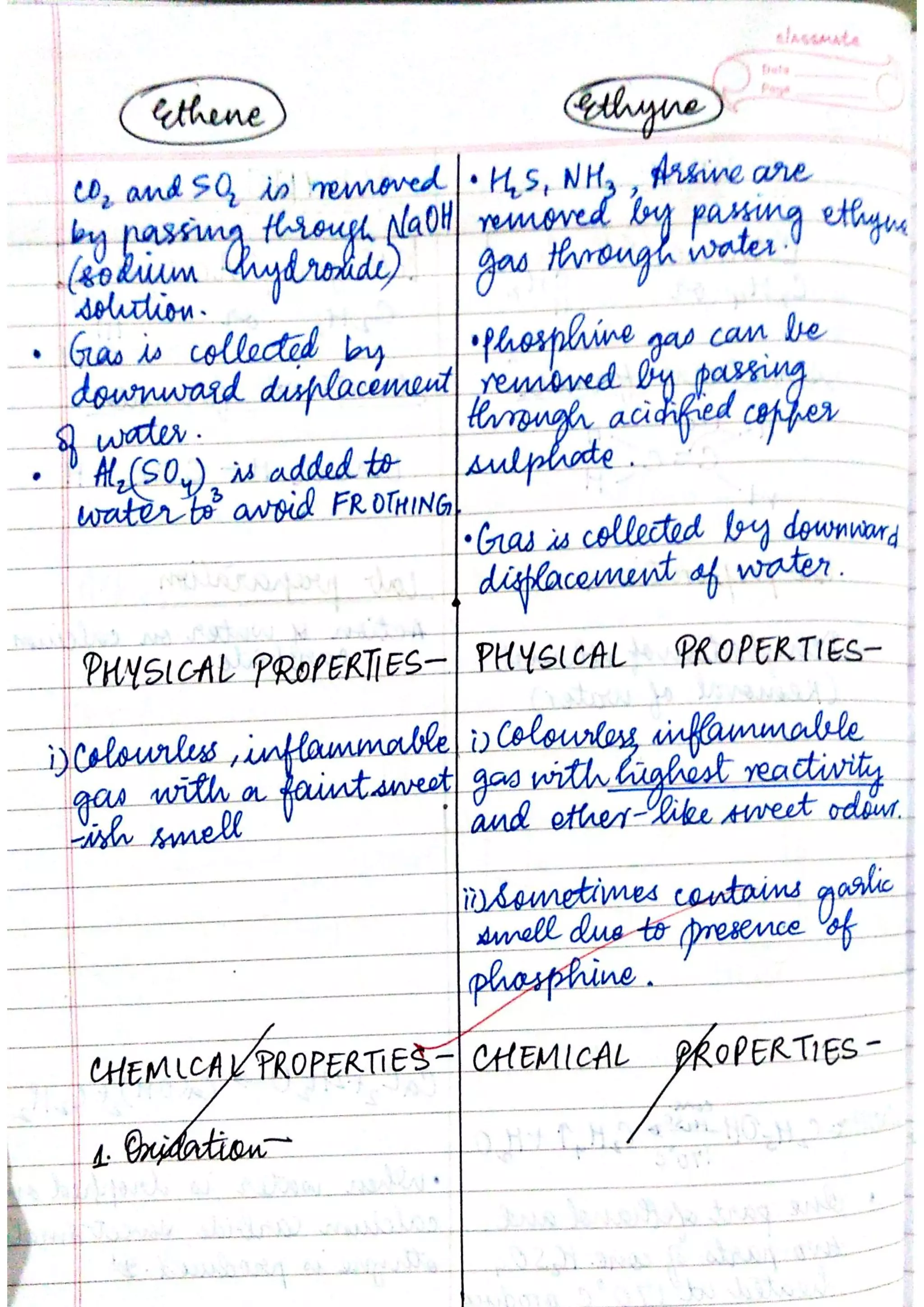 ICSE Chemistry Class X Handwritten Notes