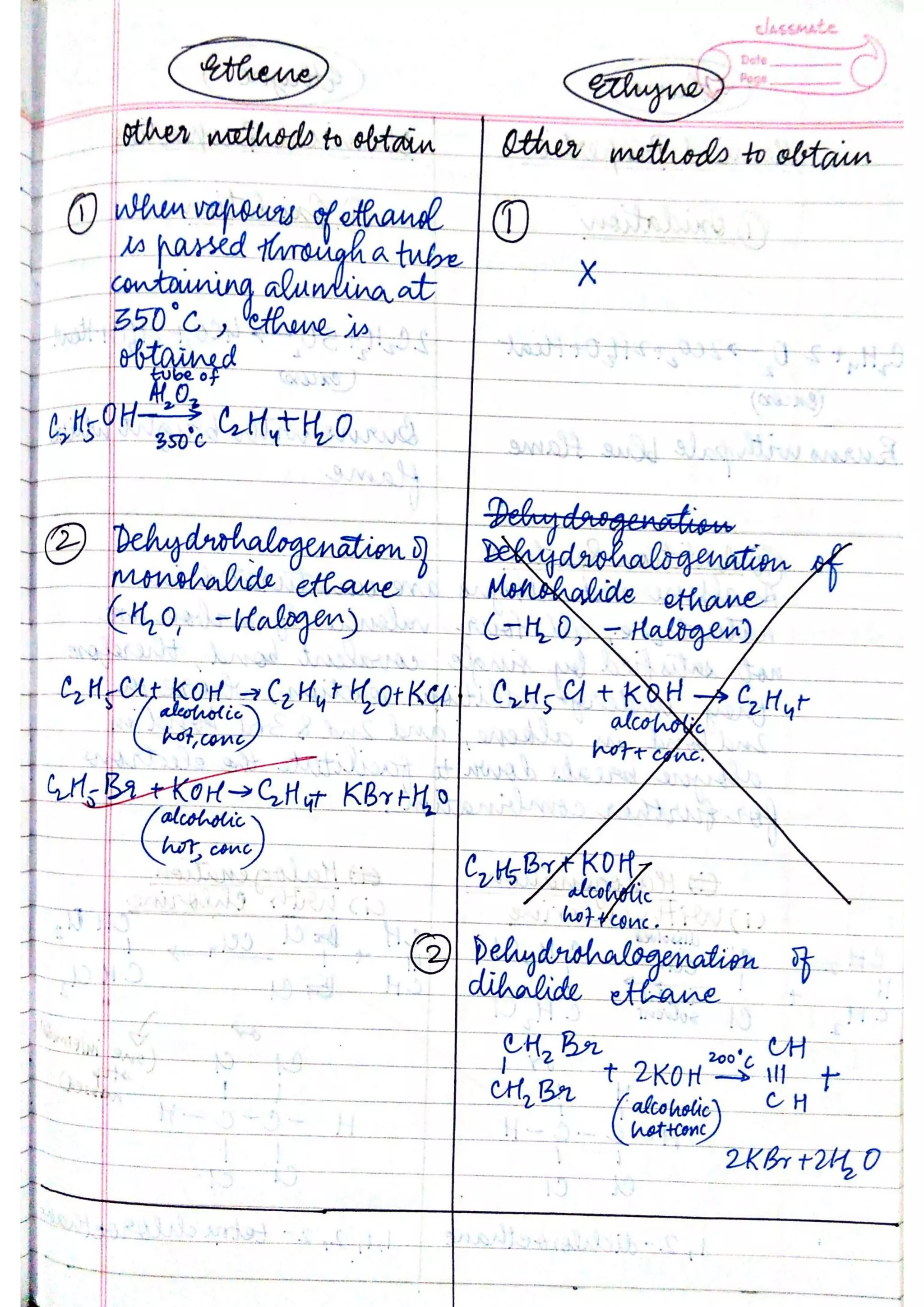 ICSE Chemistry Class X Handwritten Notes