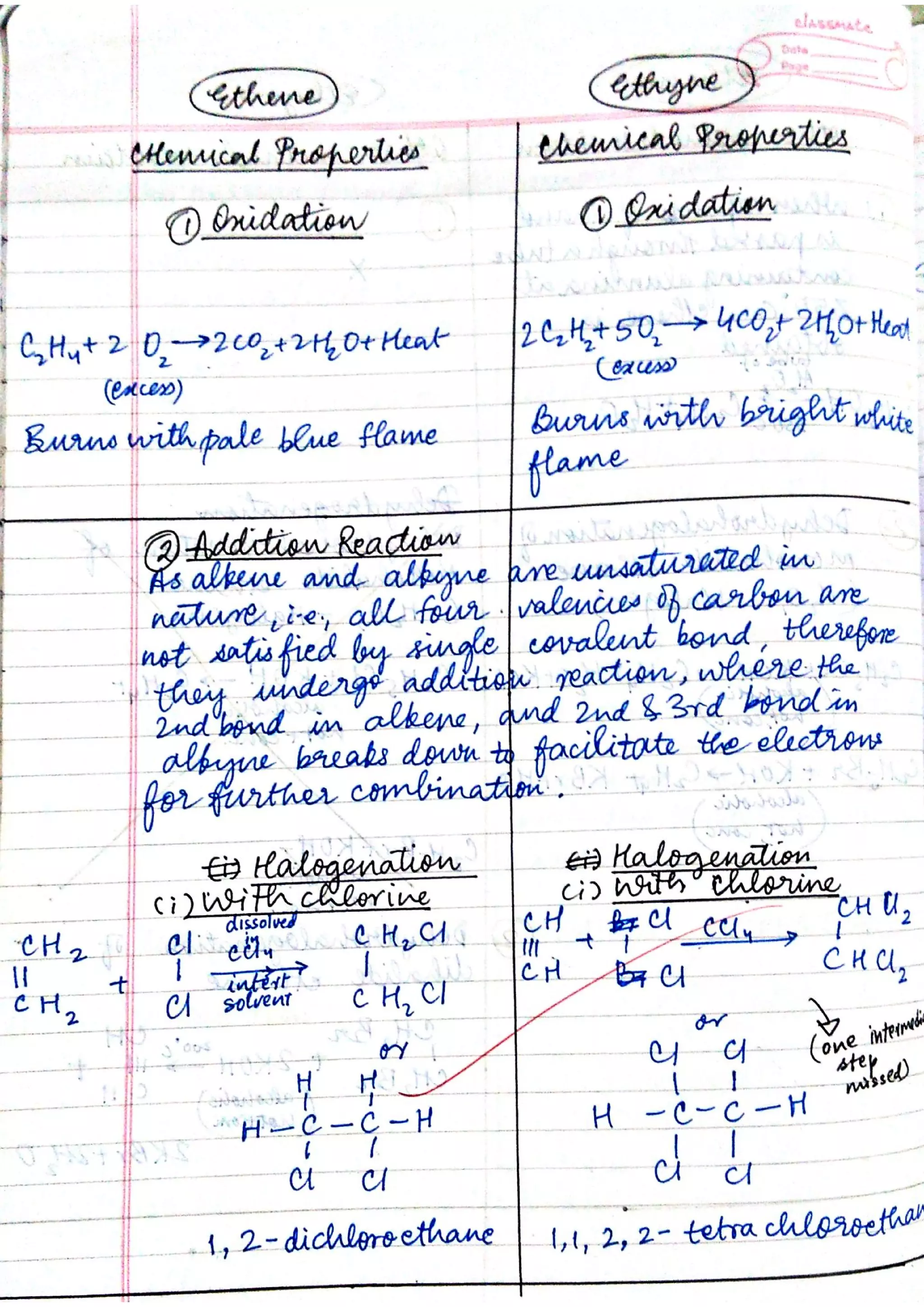 ICSE Chemistry Class X Handwritten Notes