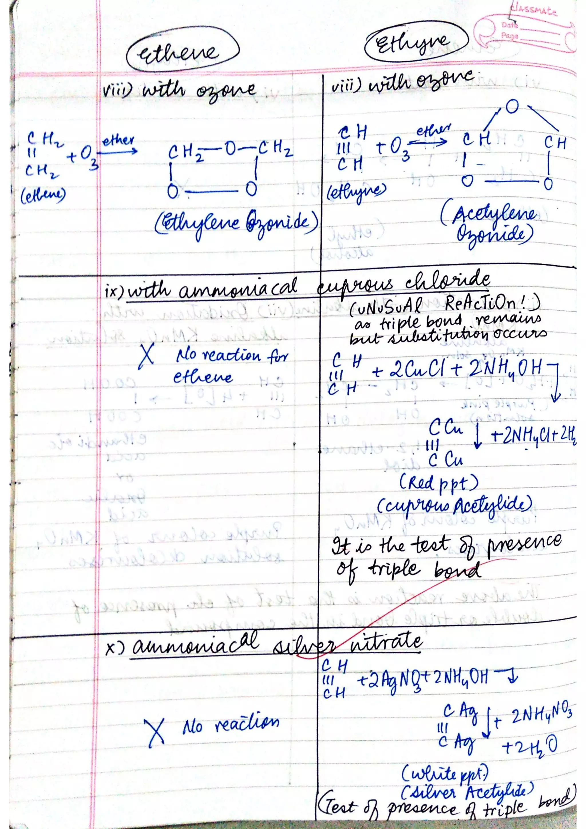 ICSE Chemistry Class X Handwritten Notes