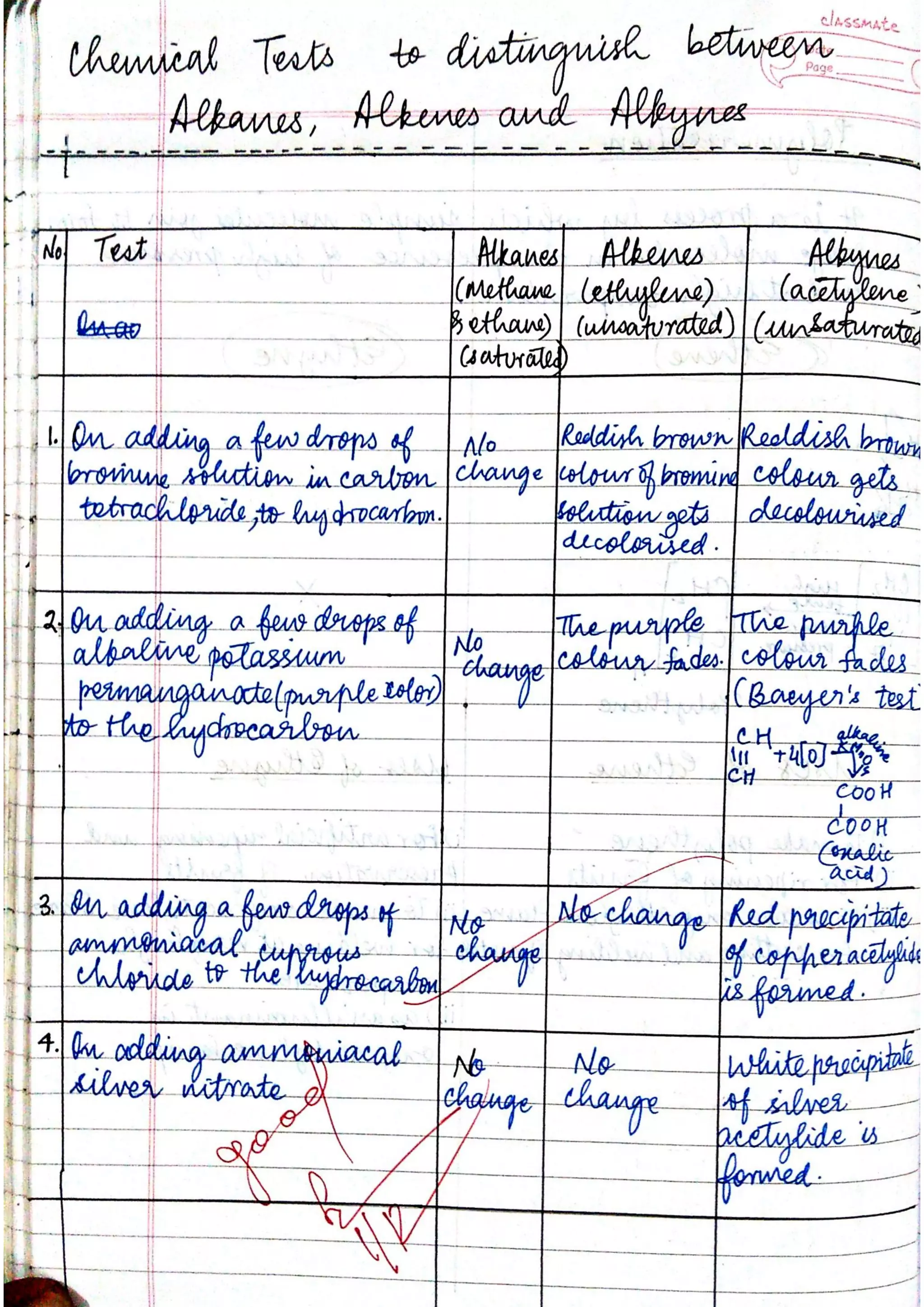 ICSE Chemistry Class X Handwritten Notes