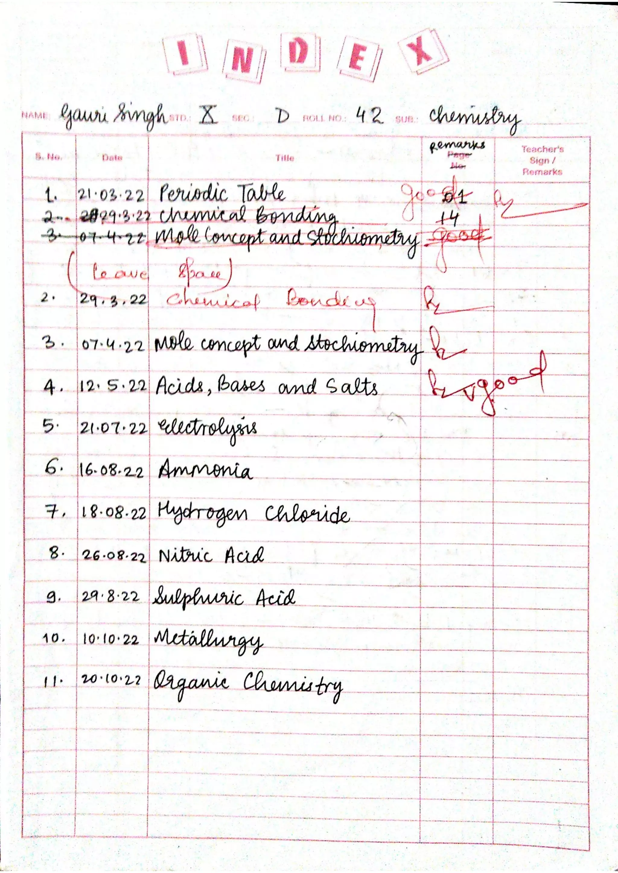 ICSE Chemistry Class X Handwritten Notes