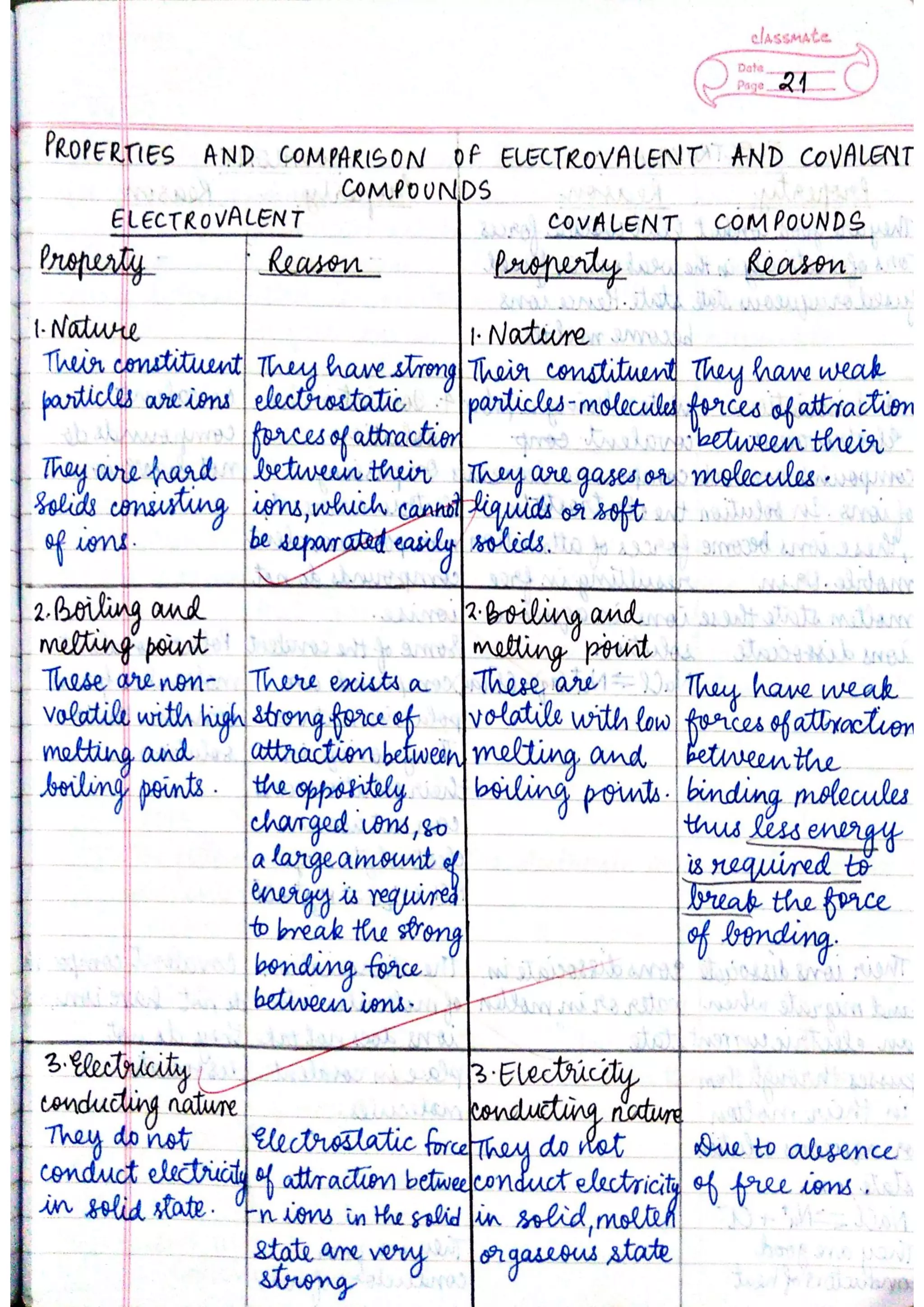 ICSE Chemistry Class X Handwritten Notes