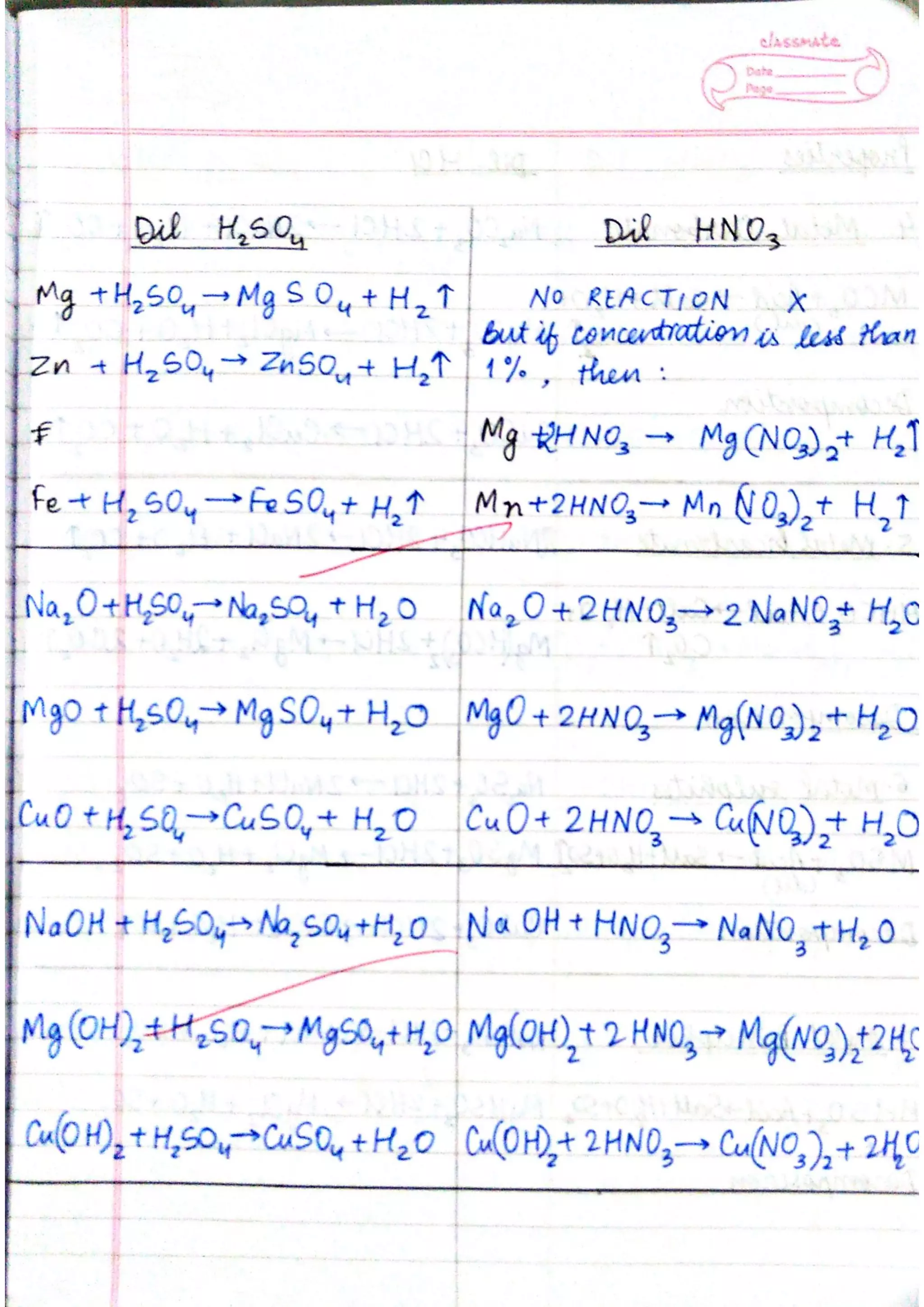ICSE Chemistry Class X Handwritten Notes