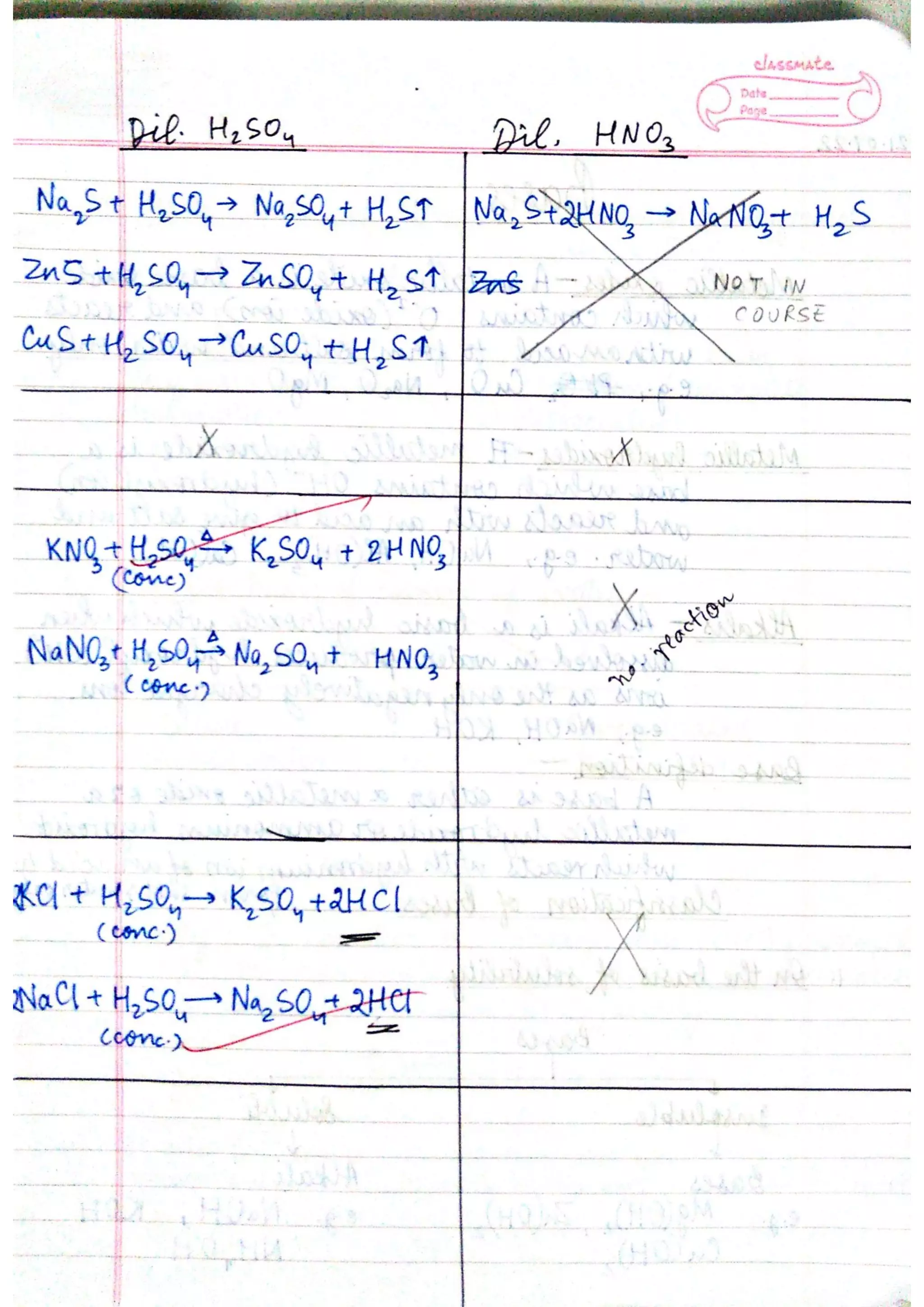 ICSE Chemistry Class X Handwritten Notes