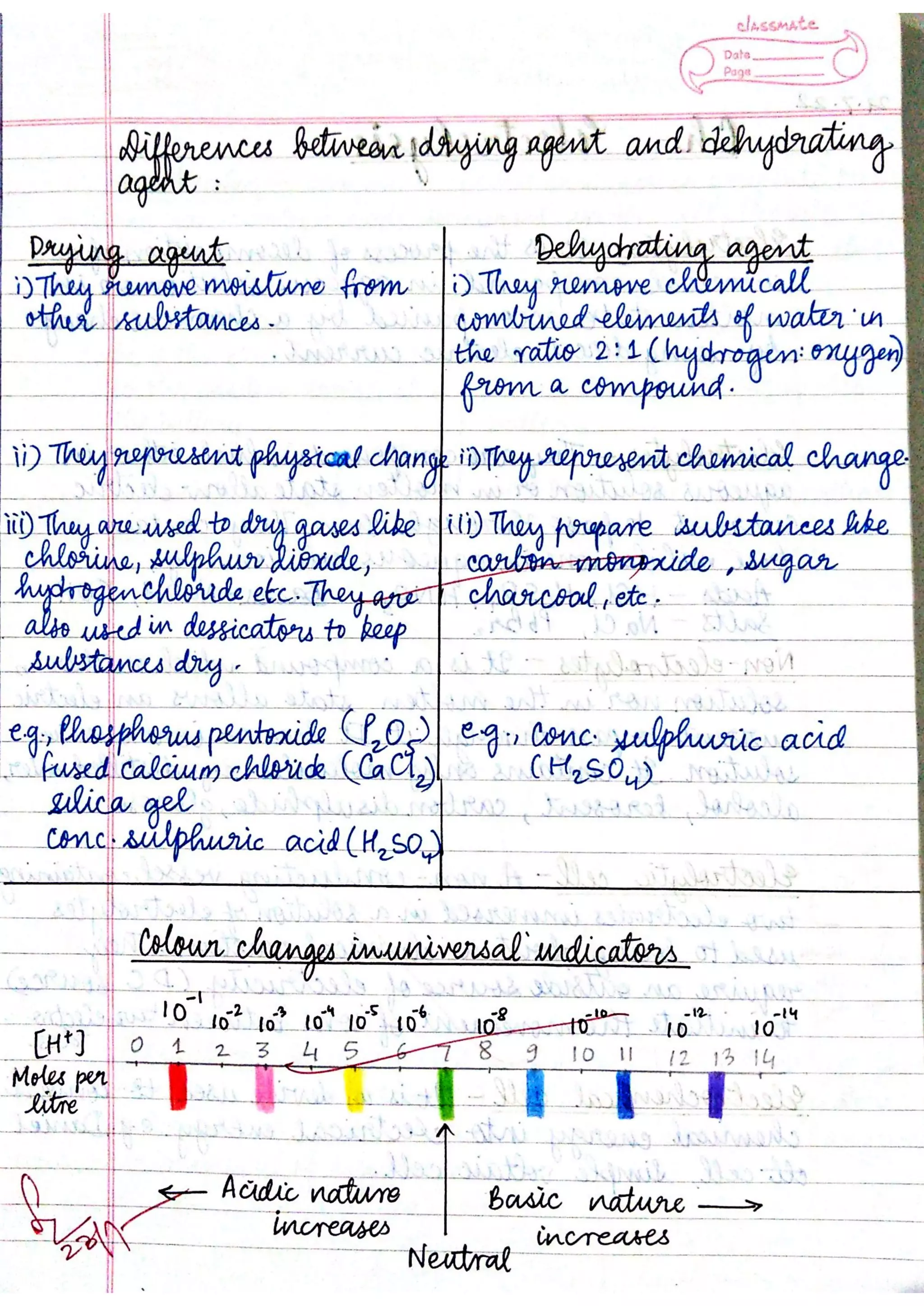 ICSE Chemistry Class X Handwritten Notes