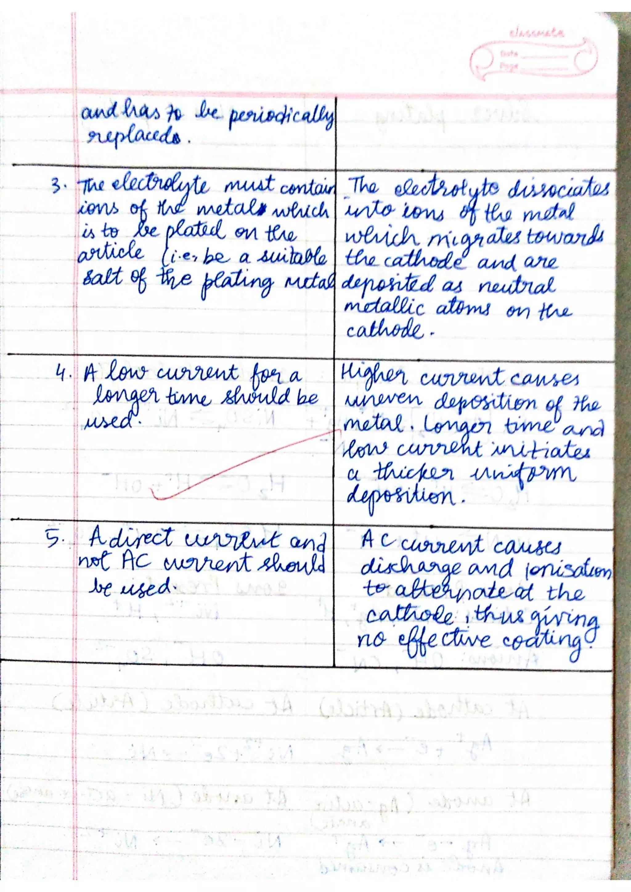 ICSE Chemistry Class X Handwritten Notes