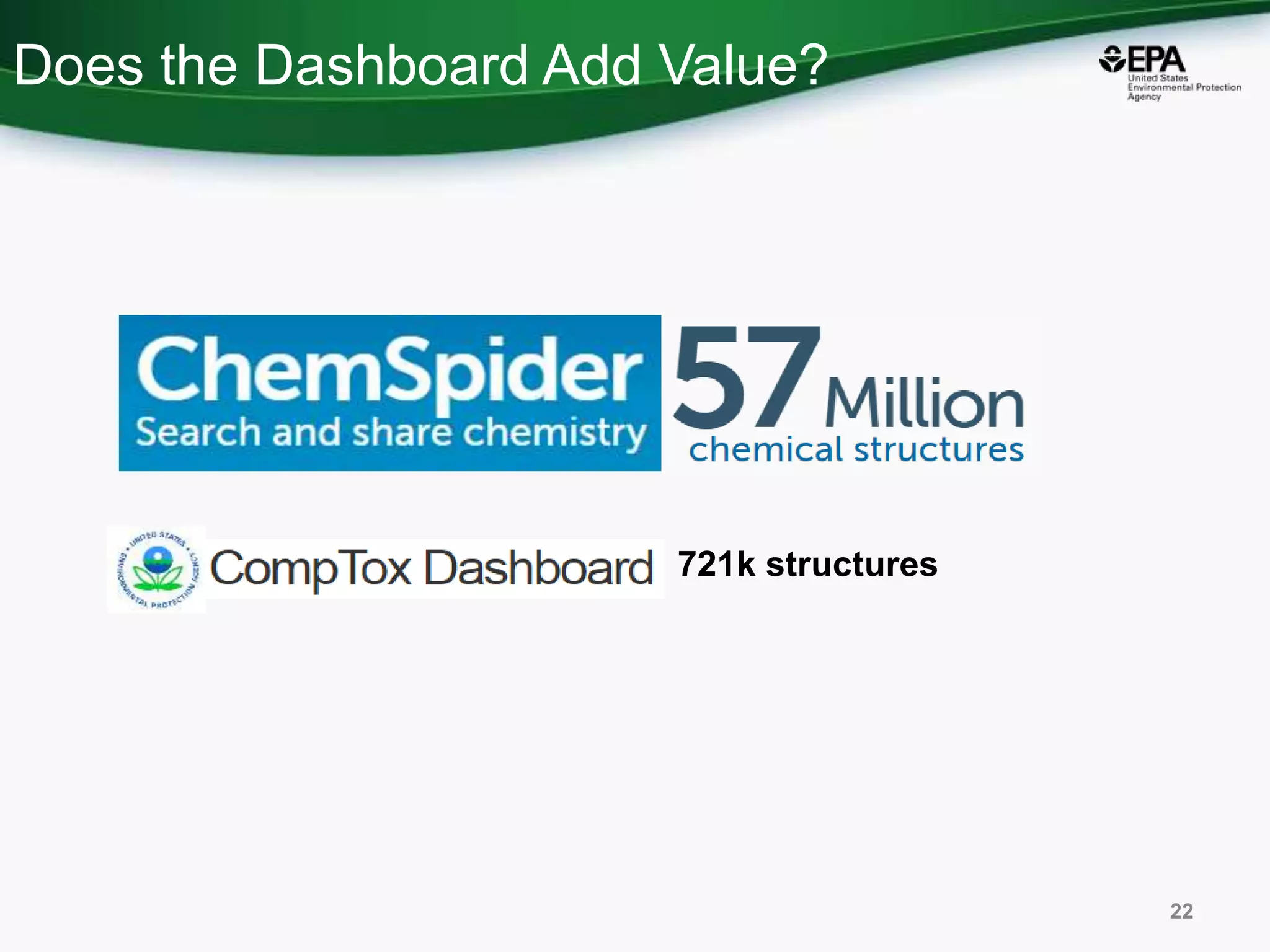 Does the Dashboard Add Value?
22
721k structures
 