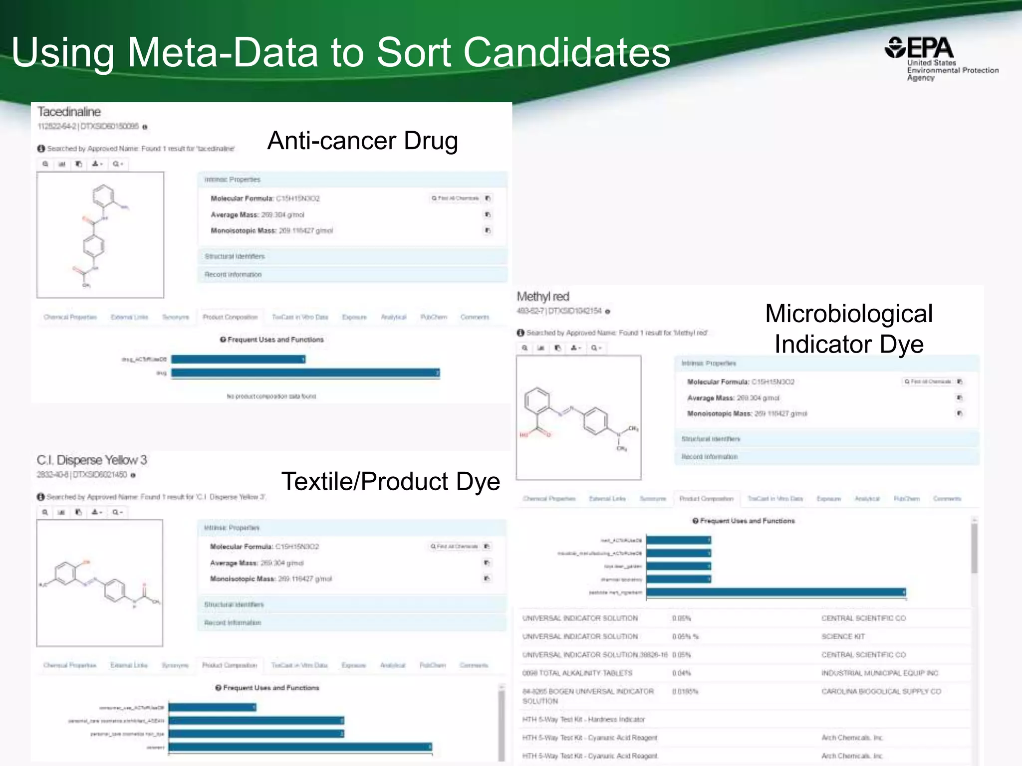 Using Meta-Data to Sort Candidates
28
Anti-cancer Drug
Microbiological
Indicator Dye
Textile/Product Dye
 