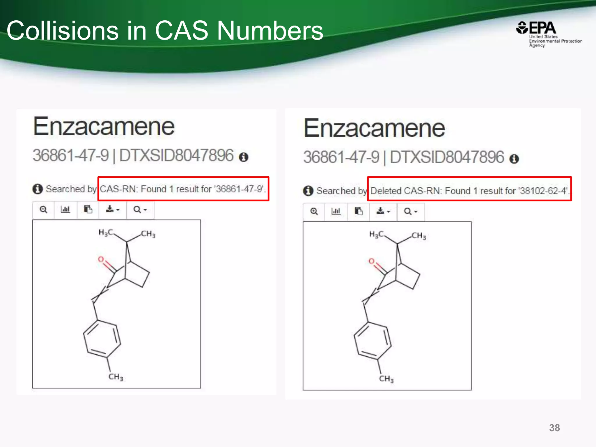 Collisions in CAS Numbers
38
 