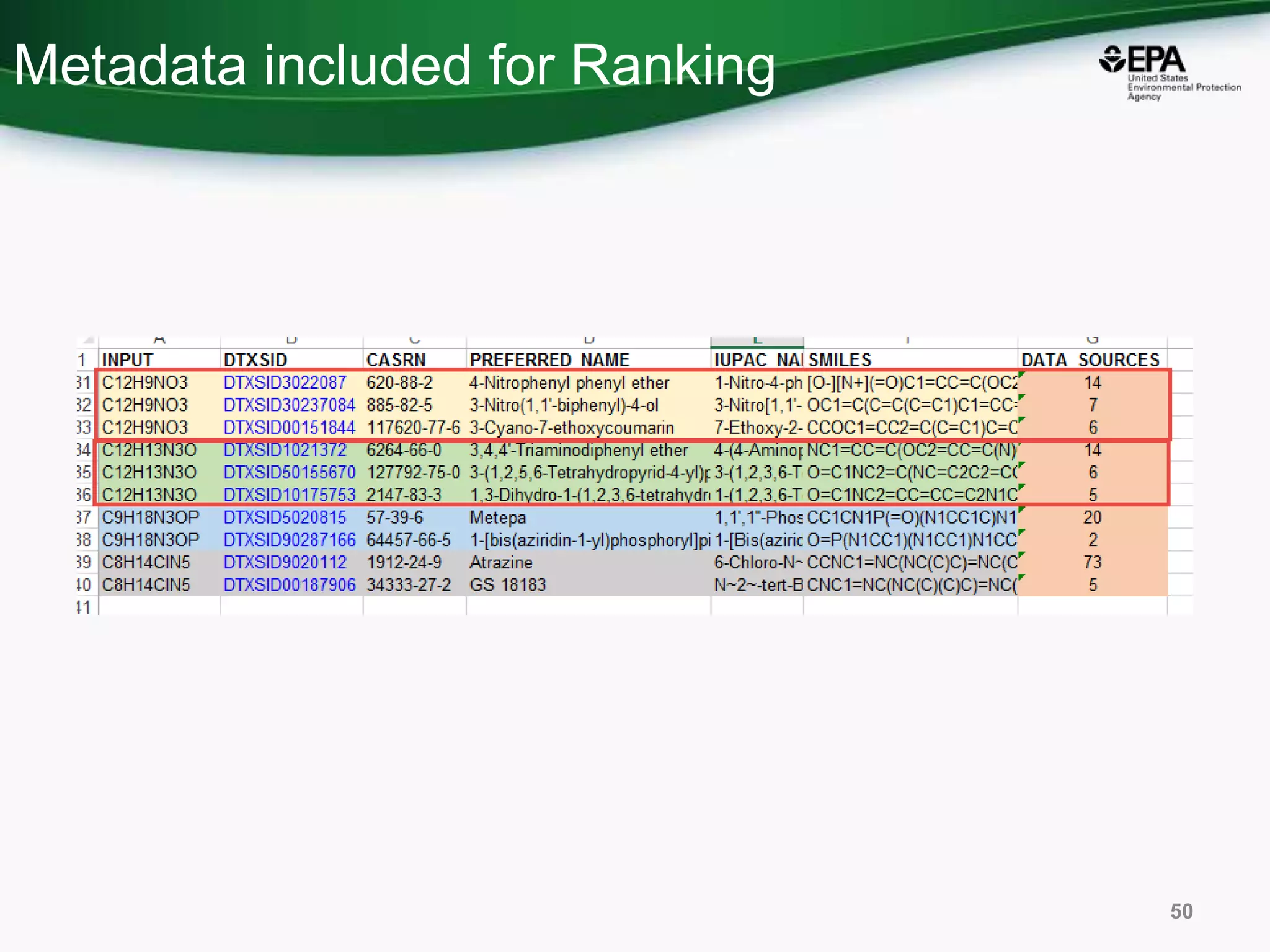 Metadata included for Ranking
50
 